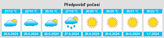 Výhled počasí pro místo Warf na Slunečno.cz