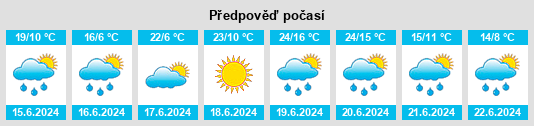 Výhled počasí pro místo Konrádů rybník na Slunečno.cz