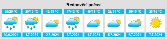 Výhled počasí pro místo Wallwitz na Slunečno.cz