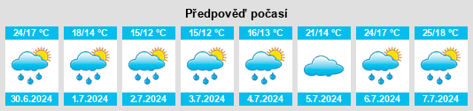 Výhled počasí pro místo Wallerdorf na Slunečno.cz