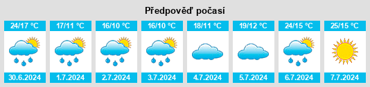Výhled počasí pro místo Waldershof na Slunečno.cz