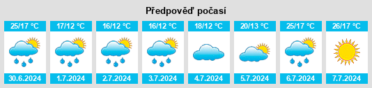 Výhled počasí pro místo Waischenfeld na Slunečno.cz