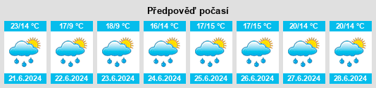Výhled počasí pro místo Wahns na Slunečno.cz