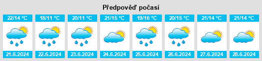 Výhled počasí pro místo Wahle na Slunečno.cz