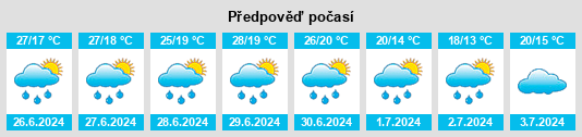 Výhled počasí pro místo Waggum na Slunečno.cz