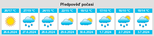 Výhled počasí pro místo Wagenhoff na Slunečno.cz