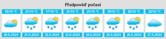 Výhled počasí pro místo Wadersloh na Slunečno.cz