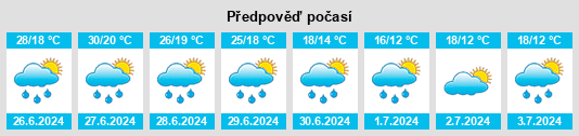 Výhled počasí pro místo Wadelsdorf na Slunečno.cz
