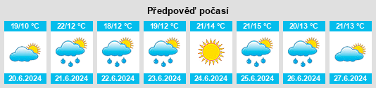 Výhled počasí pro místo Waddeweitz na Slunečno.cz