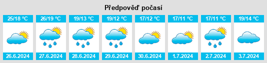 Výhled počasí pro místo Waddewarden na Slunečno.cz