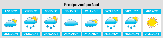 Výhled počasí pro místo Wackerow na Slunečno.cz