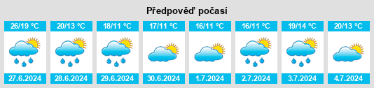 Výhled počasí pro místo Wacken na Slunečno.cz