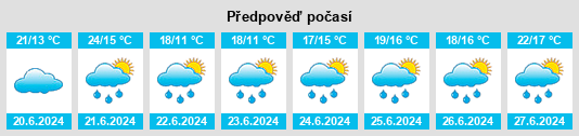 Výhled počasí pro místo Wächtersbach na Slunečno.cz