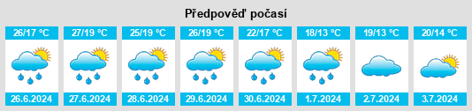 Výhled počasí pro místo Wachholz na Slunečno.cz