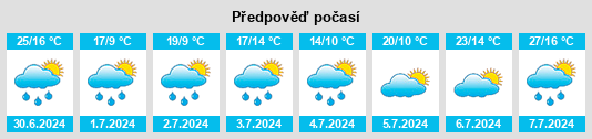 Výhled počasí pro místo Chudenice na Slunečno.cz