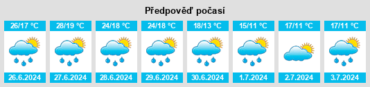 Výhled počasí pro místo Wachau na Slunečno.cz