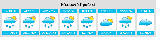 Výhled počasí pro místo Waaswitz na Slunečno.cz