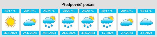 Výhled počasí pro místo Waase na Slunečno.cz
