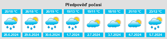 Výhled počasí pro místo Křešov na Slunečno.cz