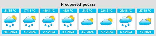 Výhled počasí pro místo Vogelbrink na Slunečno.cz