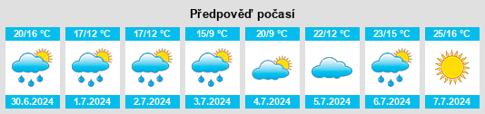 Výhled počasí pro místo Vinstedt na Slunečno.cz