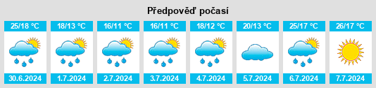 Výhled počasí pro místo Vilseck na Slunečno.cz
