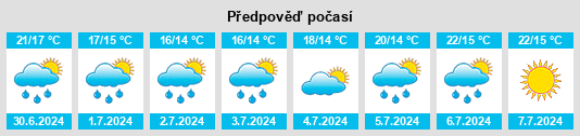 Výhled počasí pro místo Vieregge na Slunečno.cz