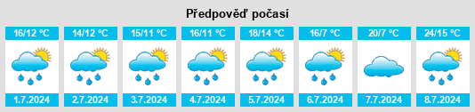 Výhled počasí pro místo Vettelhoven na Slunečno.cz