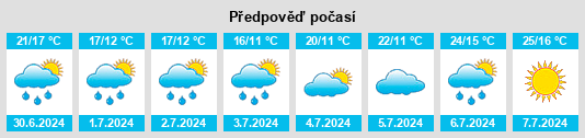 Výhled počasí pro místo Vergünne na Slunečno.cz
