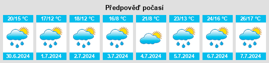 Výhled počasí pro místo Verden na Slunečno.cz