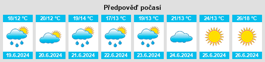 Výhled počasí pro místo Ventschow na Slunečno.cz