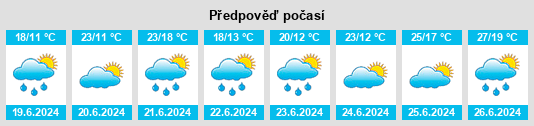 Výhled počasí pro místo Velpe na Slunečno.cz