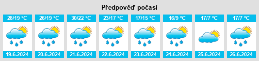 Výhled počasí pro místo Velling na Slunečno.cz