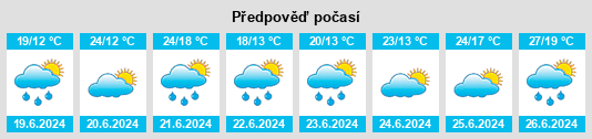 Výhled počasí pro místo Velen na Slunečno.cz
