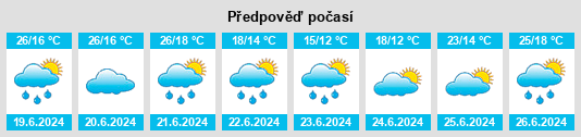 Výhled počasí pro místo Velburg na Slunečno.cz
