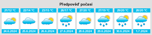 Výhled počasí pro místo Velbert na Slunečno.cz