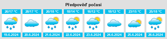 Výhled počasí pro místo Veitserlbach na Slunečno.cz