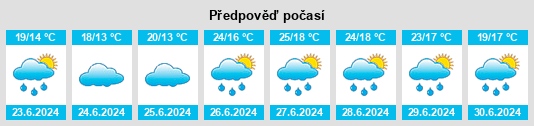 Výhled počasí pro místo Veitsbronn na Slunečno.cz