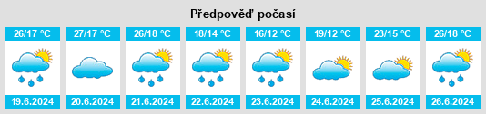 Výhled počasí pro místo Veitsaurach na Slunečno.cz