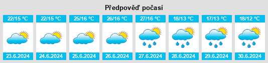 Výhled počasí pro místo Medkovy rybníky na Slunečno.cz