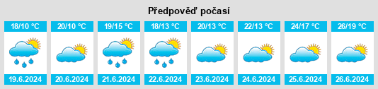 Výhled počasí pro místo Veenhusen na Slunečno.cz