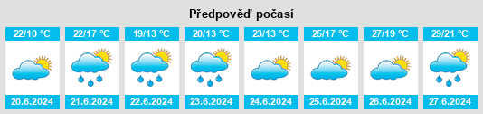 Výhled počasí pro místo Vechta na Slunečno.cz