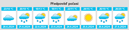 Výhled počasí pro místo Varlosen na Slunečno.cz
