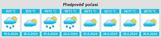 Výhled počasí pro místo Varel na Slunečno.cz