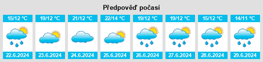 Výhled počasí pro místo Valwig na Slunečno.cz