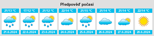 Výhled počasí pro místo Vahr na Slunečno.cz