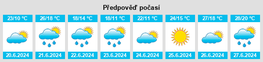 Výhled počasí pro místo Vahle na Slunečno.cz