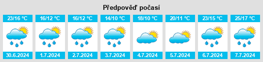 Výhled počasí pro místo Uttrichshausen na Slunečno.cz