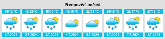 Výhled počasí pro místo Uschlag na Slunečno.cz