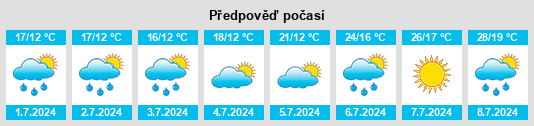 Výhled počasí pro místo Üschersdorf na Slunečno.cz